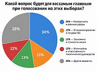 Выборы в Кнессет 26-го созыва: политическая карта. Итоги опроса Newsru.co.il