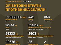 Генштаб ВСУ: данные о потерях армии РФ на 1663-й день войны

