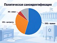 Выборы в Кнессет 26-го созыва: портрет русскоязычного избирателя. Итоги опроса Newsru.co.il