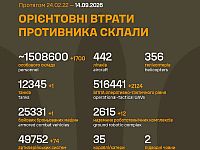 Генштаб ВСУ: данные о потерях армии РФ на 1664-й день войны
