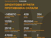 Генштаб ВСУ: данные о потерях армии РФ на 1629-й день войны