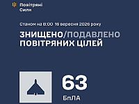 ВСУ: ночью сбиты 63 из 80 БПЛА. МО РФ: перехвачен 71 БПЛА
