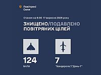 ВСУ: ночью перехвачена 131 цель, десятки попаданий. МО РФ: перехвачен 71 БПЛА, атакован НПЗ
