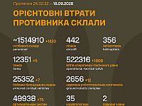 Генштаб ВСУ: данные о потерях армии РФ на 1668-й день войны
