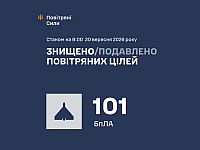 ВСУ: ночью сбиты 101 из 138 беспилотников. МО РФ: перехвачены 629 БПЛА
