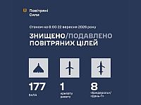 ВСУ: ночью перехвачены 186 воздушных целей. МО РФ: сбиты 297 БПЛА
