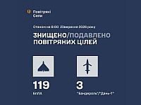 ВСУ: ночью перехвачены 122 воздушных цели. Есть жертвы. МО РФ: сбиты 514 БПЛА