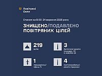 ВСУ: ночью перехвачены 227 воздушных целей. Есть жертвы. МО РФ: сбиты 40 БПЛА