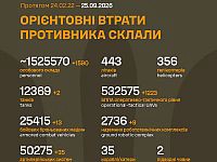 Генштаб ВСУ: данные о потерях армии РФ на 1675-й день войны