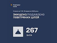ВСУ: ночью перехвачены 267 воздушных целей. МО РФ: сбиты 592 БПЛА