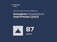 ВСУ: ночью перехвачены 87 беспилотников. МО РФ: сбиты 330 БПЛА ВСУ: ночью перехвачены 87 беспилотников. МО РФ: сбиты 330 БПЛА