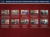 ЦАХАЛ опубликовал данные о десяти ликвидированных в Газе "журналистах"-террористах