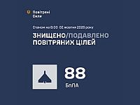 ВСУ: ночью перехвачены 88 беспилотников. МО РФ: сбиты 646 БПЛА