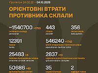 Генштаб ВСУ: данные о потерях армии РФ на 1684-й день войны Генштаб ВСУ: данные о потерях армии РФ на 1684-й день войны