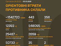 Генштаб ВСУ: данные о потерях армии РФ на 1685-й день войны Генштаб ВСУ: данные о потерях армии РФ на 1685-й день войны