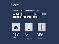 ВСУ: ночью перехвачены 44 ракеты и 117 беспилотников, есть жертвы. МО РФ: сбиты 311 БПЛА