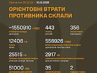 Генштаб ВСУ: данные о потерях армии РФ на 1690-й день войны