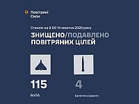 ВСУ: ночью перехвачены 115 беспилотников и 4 ракеты. Есть жертвы. МО РФ: сбиты 902 БПЛА