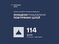 ВСУ: ночью перехвачены 114 беспилотников. МО РФ: сбиты 644 БПЛА ВСУ: ночью перехвачены 114 беспилотников. МО РФ: сбиты 644 БПЛА