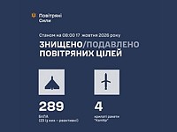 ВСУ: ночью перехвачены 4 ракеты и 289 беспилотников. МО РФ: сбиты 610 БПЛА ВСУ: ночью перехвачены 4 ракеты и 289 беспилотников. МО РФ: сбиты 610 БПЛА
