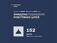 ВСУ: ночью перехвачены 152 беспилотника. МО РФ: сбиты 1015 БПЛА, новый рекорд