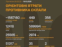 Генштаб ВСУ: данные о потерях армии РФ на 1699-й день войны