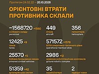 Генштаб ВСУ: данные о потерях армии РФ на 1700-й день войны