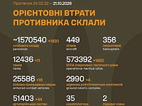 Генштаб ВСУ: данные о потерях армии РФ на 1701-й день войны Генштаб ВСУ: данные о потерях армии РФ на 1701-й день войны