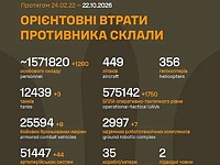 Генштаб ВСУ: данные о потерях армии РФ на 1702-й день войны Генштаб ВСУ: данные о потерях армии РФ на 1702-й день войны
