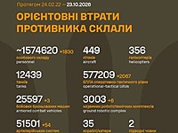 Генштаб ВСУ: данные о потерях армии РФ на 1703-й день войны