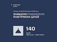 ВСУ: ночью перехвачены 140 беспилотников. МО РФ: сбиты 443 БПЛА ВСУ: ночью перехвачены 140 беспилотников. МО РФ: сбиты 443 БПЛА