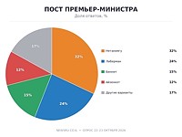 Выборы в Кнессет 26-го созыва: предпочтения и прогнозы. Итоги опроса Newsru.co.il Выборы в Кнессет 26-го созыва: предпочтения и прогнозы. Итоги опроса Newsru.co.il