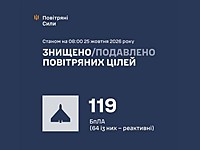 ВСУ: ночью перехвачены 119 беспилотников. Есть жертвы. МО РФ: сбиты 532 БПЛА