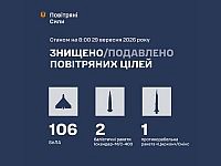 ВСУ: ночью перехвачены 3 ракеты и 106 беспилотников. МО РФ: сбиты 129 БПЛА