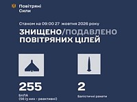 ВСУ: ночью перехвачены 2 ракеты и 255 беспилотников. Есть жертвы. МО РФ: сбиты 222 БПЛА ВСУ: ночью перехвачены 2 ракеты и 255 беспилотников. Есть жертвы. МО РФ: сбиты 222 БПЛА