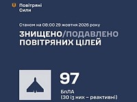 ВСУ: ночью перехвачены 97 БПЛА. МО РФ: сбиты 1214 БПЛА. Рекордная интенсивность украинской атаки ВСУ: ночью перехвачены 97 БПЛА. МО РФ: сбиты 1214 БПЛА. Рекордная интенсивность украинской атаки