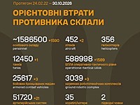 Генштаб ВСУ: данные о потерях армии РФ на 1710-й день войны