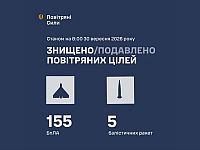 ВСУ: ночью перехвачены 5 ракет и 155 беспилотников. Есть жертвы. МО РФ: сбиты 384 БПЛА