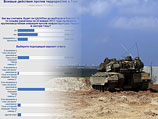 Боевые действия против террористов в Газе. Мнения русских израильтян и экспертов