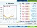 Торги на Тель-авивской бирже завершились понижениями индексов