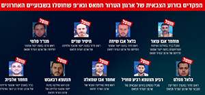 ЦАХАЛ ликвидирует боевиков, работающих над восстановлением ХАМАСа и "Исламского джихада"