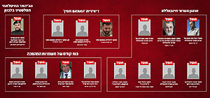 С начала операции "Рычание льва" ЦАХАЛ ликвидировал более 350 террористов