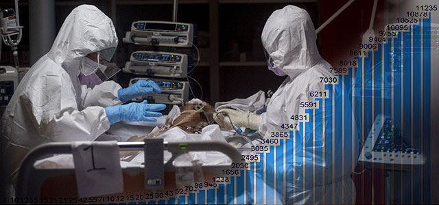 Новые данные минздрава Израиля по коронавирусу: 114 умерших, 11235 заболевших