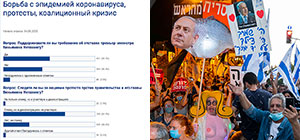 Более 50% читателей NEWSru.co.il поддерживают требование об отставке Нетаниягу. Итоги опроса