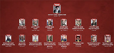 "Али Хаменеи и 40 сообщников": ЦАХАЛ подтвердил гибель десятков лидеров режима