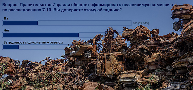 Война и расследования: недоверие к власти. Итоги опроса Newsru.co.il