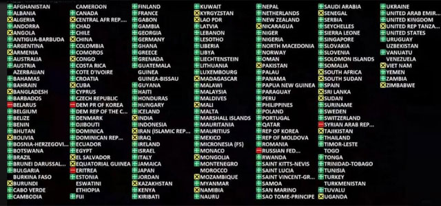 "Агрессия против Украины": 141 страна, включая Израиль, поддержала резолюцию ГА ООН