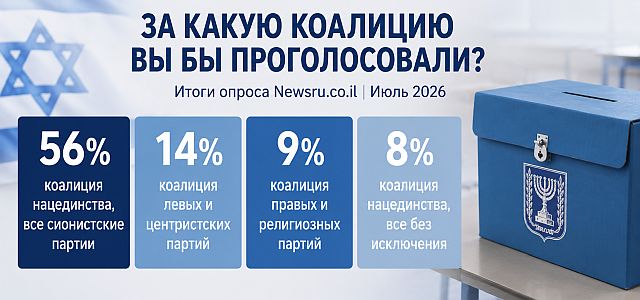 "Русские" голоса: ожидание коалиции национального единства. Итоги опроса Newsru.co.il
