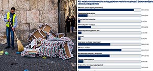 Итоги опроса о поддержании чистоты: ТОП-5 самых чистых и самых грязных городов Израиля
