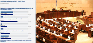 Итоги Читательского парламента NEWSru.co.il: голосование по инициативам и законопроектам
